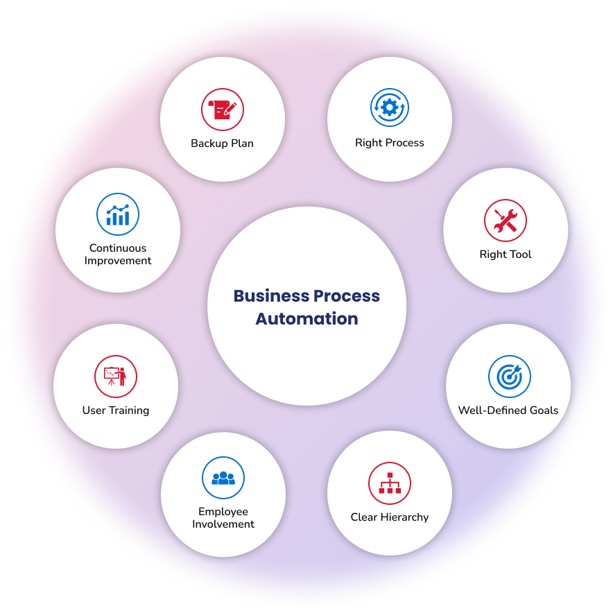 Business Automation - Vriba