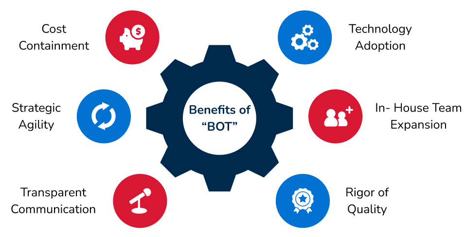 Benefits to have BOT and POD engagement model for your organisation - Vriba